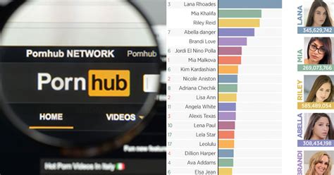 free pornhubs|Pornhub Categories: Find Your Favorite Free Hardcore Porn Videos